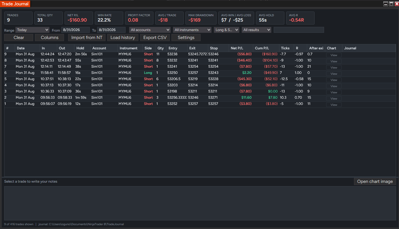 The Trade Journal window docked in NinjaTrader, showing a row of summary statistics across the top and a table of the day’s nine trades below, each with entry, exit, stop, net profit and R multiple.